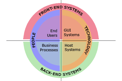 Interinfo Competencies